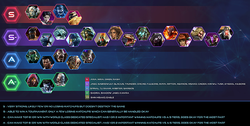 Character tier list